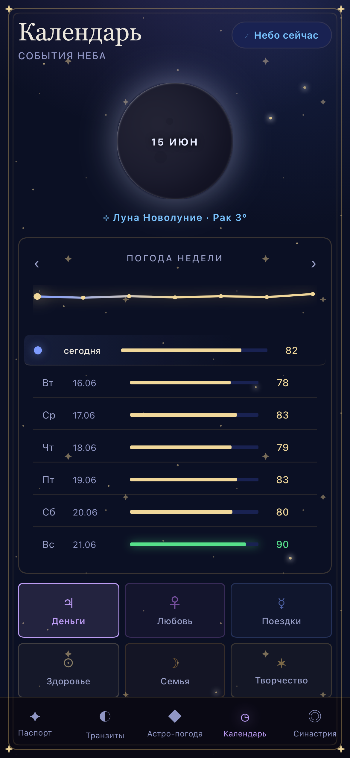 ASTRASCOPE — Календарь событий неба