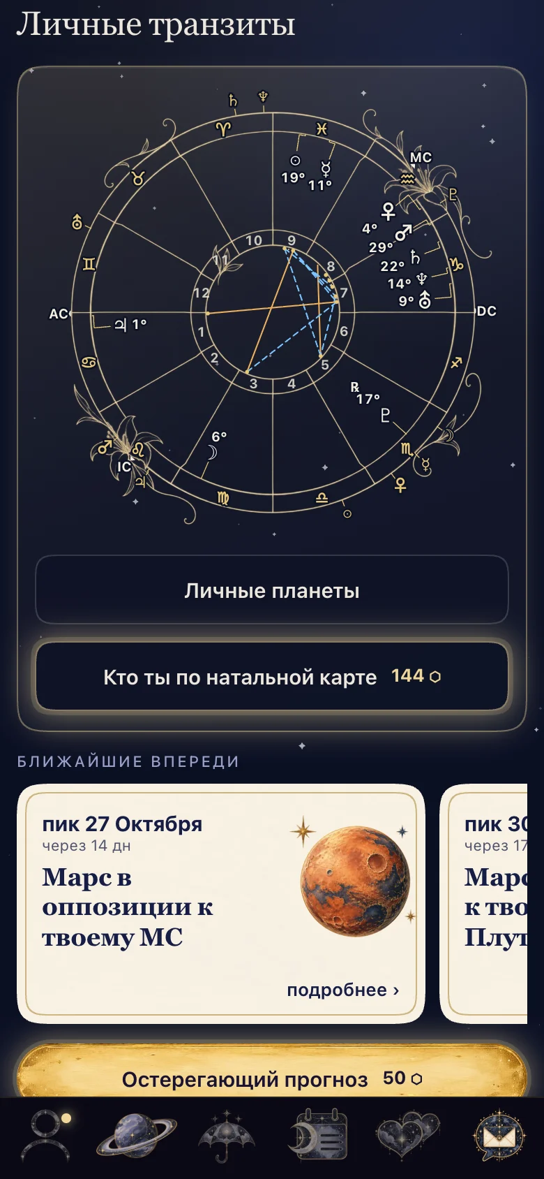 ASTRASCOPE, Транзиты